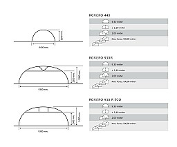 Megbízható alagútrendszerű növényházak - ROVERO TUNNEL
