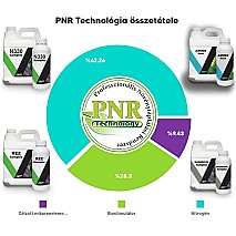 PNR Szántóföldi növénytáplálási technológiák !NITROGÉN33%+Biostimulátor+MIKROELEM