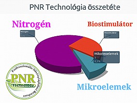 Kalászos növénykultúrák Zászlóslevél – kalászhányás fenofázisában Nitrogén+Biostimulátor+Magnézium kiegészítéssel